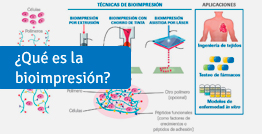 ¿Que es la bioimpresión?