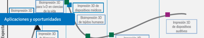 Aplicaciones y oportunidades