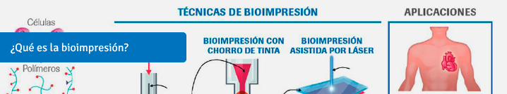¿Que es la bioimpresión?