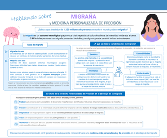 Hablando sobre Migraña y Medicina Personalizada de Precisión