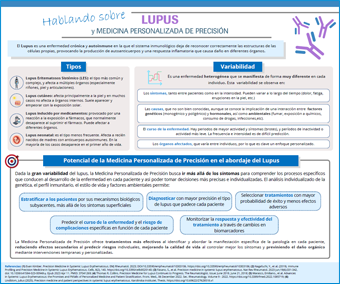 Hablando sobre Lupus y Medicina Personalizada de Precisión