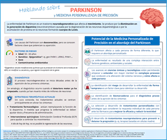 Hablando sobre Parkinson y Medicina Personalizada de Precisión