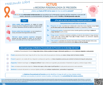 Hablando sobre Ictus y Medicina Personalizada de Precisión