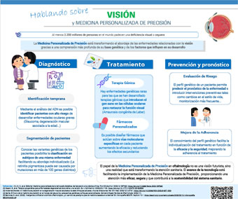 Hablando sobre Visión y Medicina Personalizada de Precisión