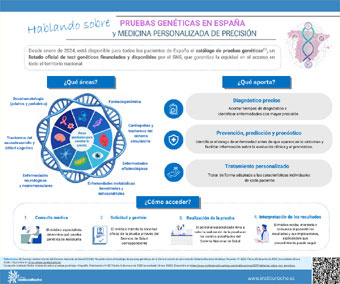 Hablando Sobre Pruebas Genéticas y Medicina Personalizada de Precisión