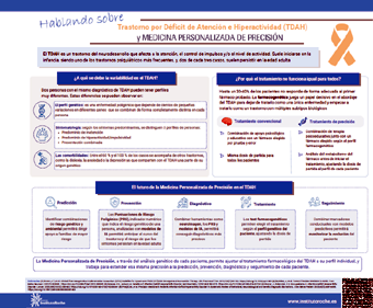Hablando sobre Trastorno por Déficit de Atención e Hiperactividad y Medicina Personalizada de Precisión