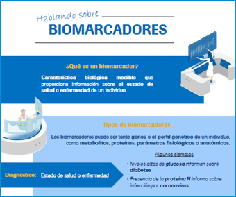 Infografía Hablando sobre biomarcadores