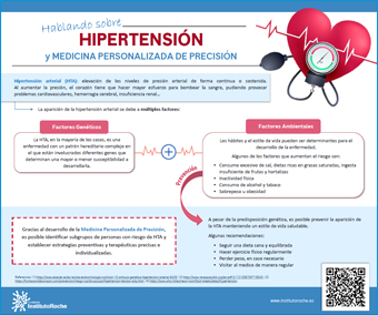 Infografía Hablando sobre hipertensión y Medicina Personalizada de Precisión