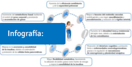 Infografía